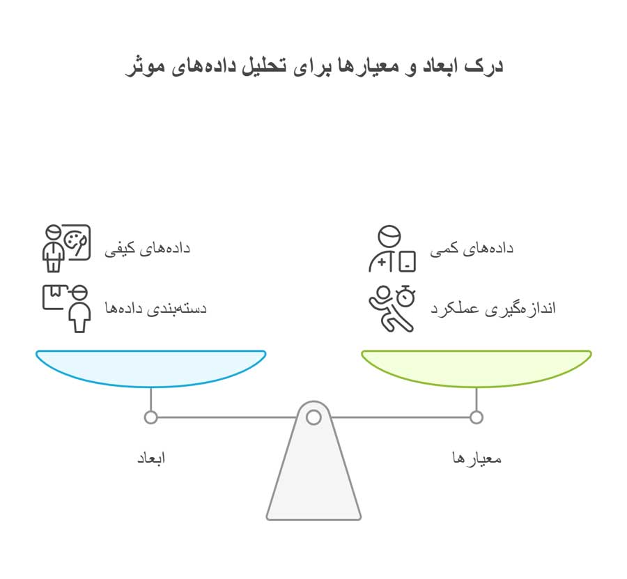 Dimensions And Metrics​ در گوگل آنالیتیکس