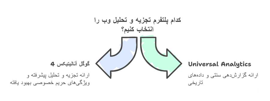 تفاوت گوگل آنالیتیکس GA4 و Universal