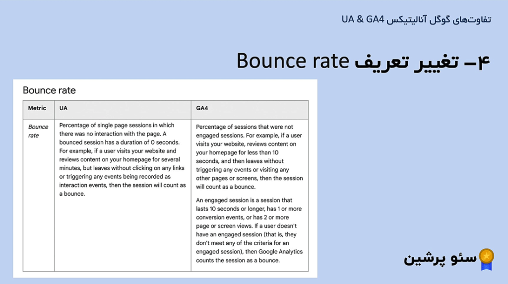 تغییر تعریف Bonuce rate