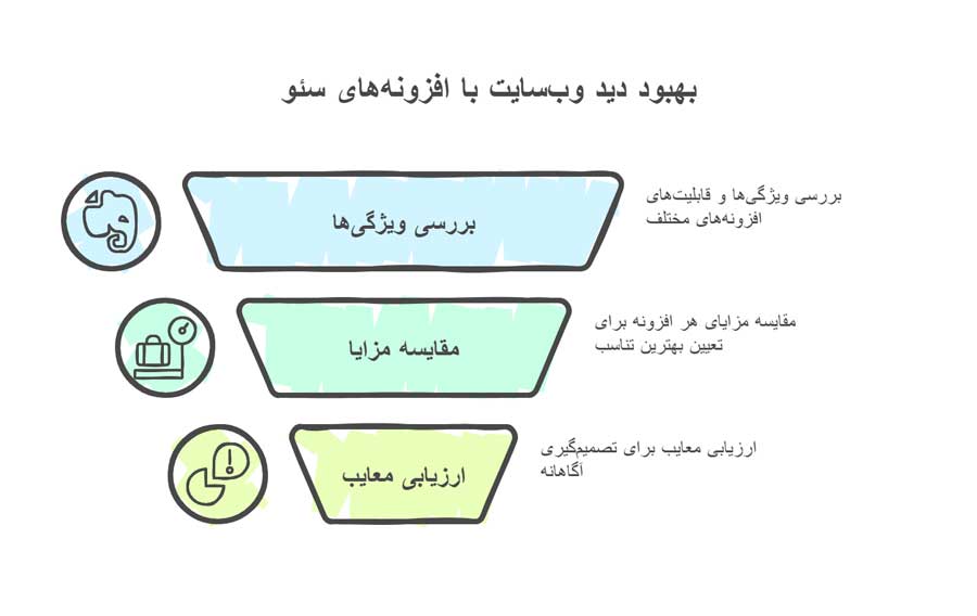 بهترین افزونه سئو در وردپرس