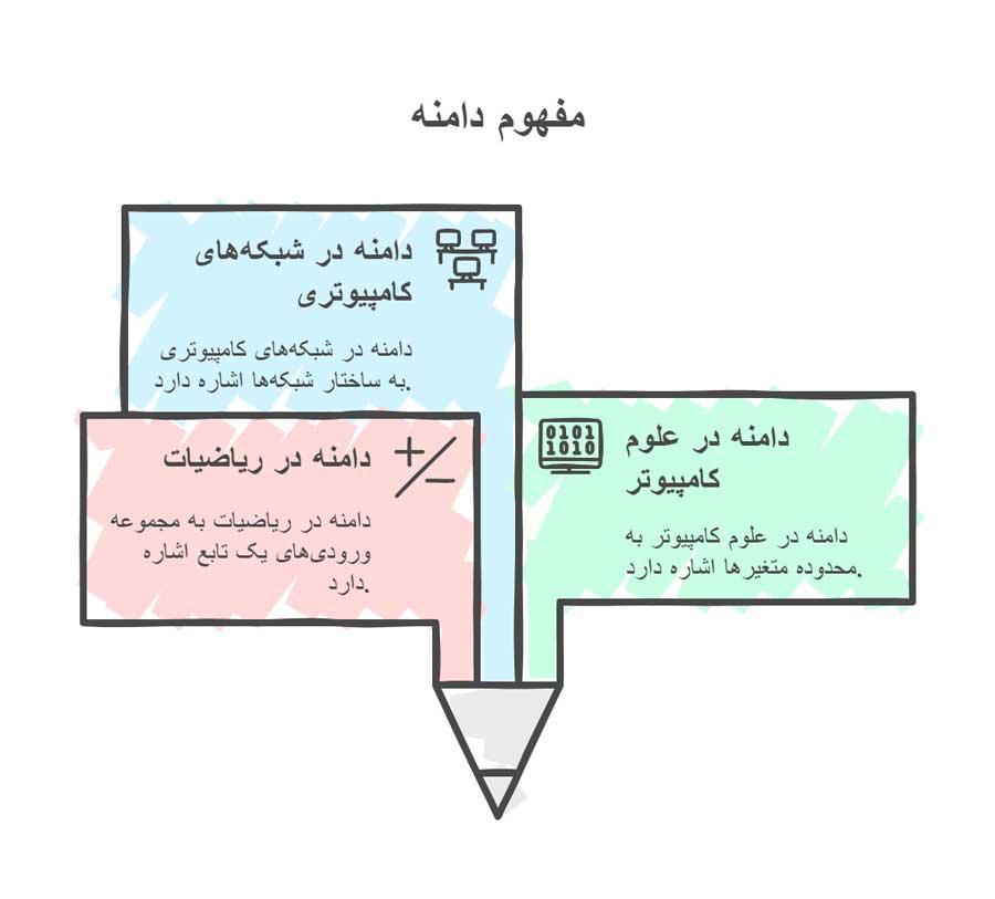 دامنه چیست؟