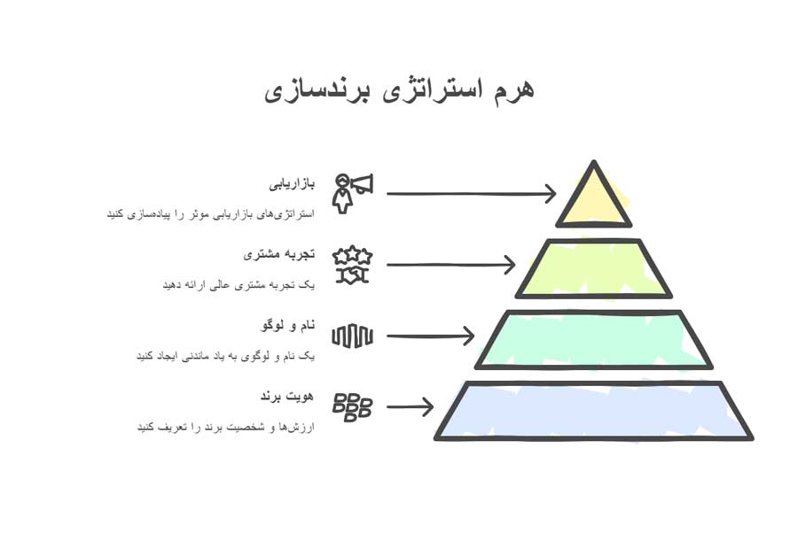 قرار گرفتن در صفحه اول گوگل