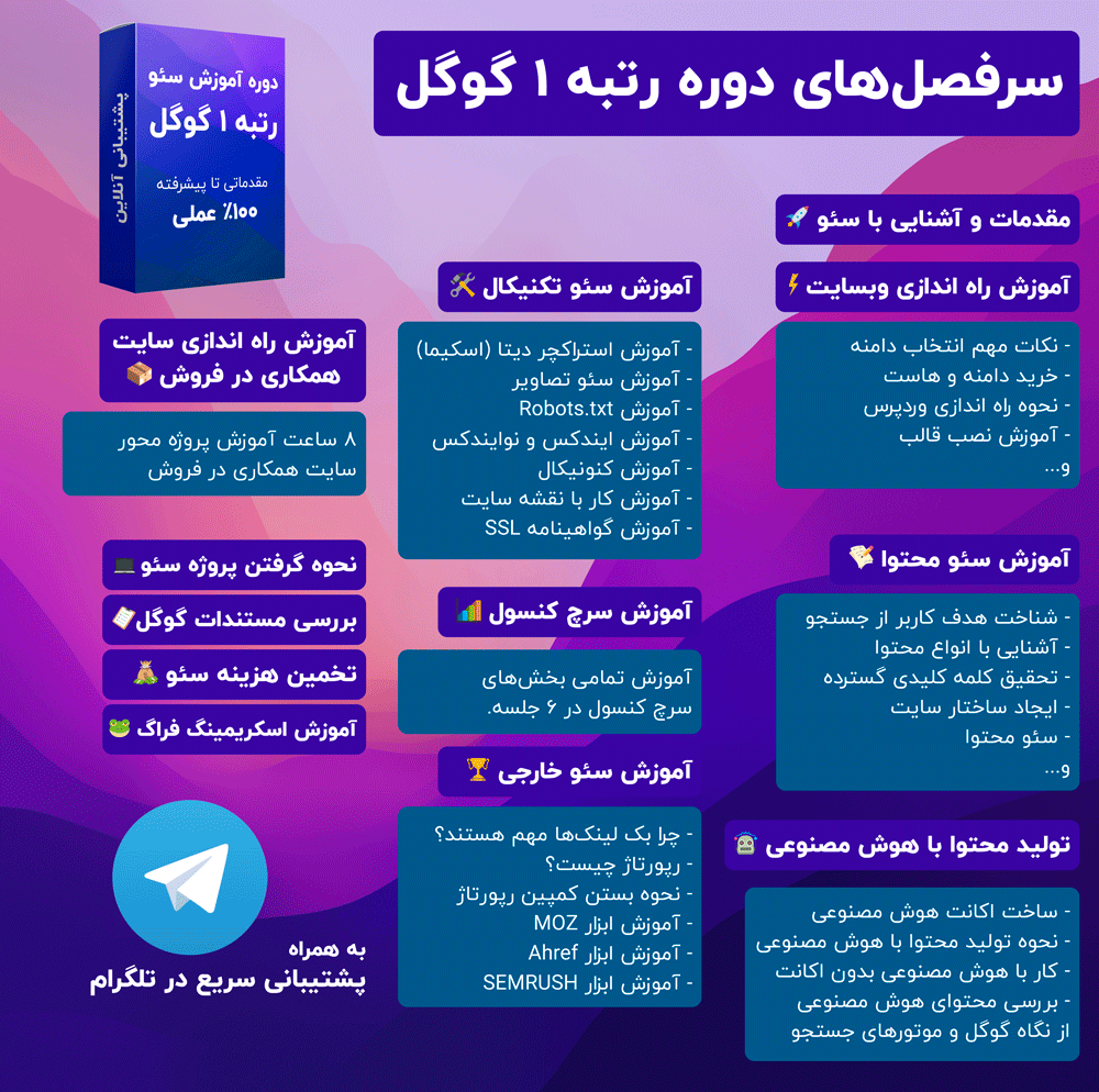 دوره آموزش سئو "رتبه ۱ گوگل" دوره آموزش سئو رتبه 1 گوگل