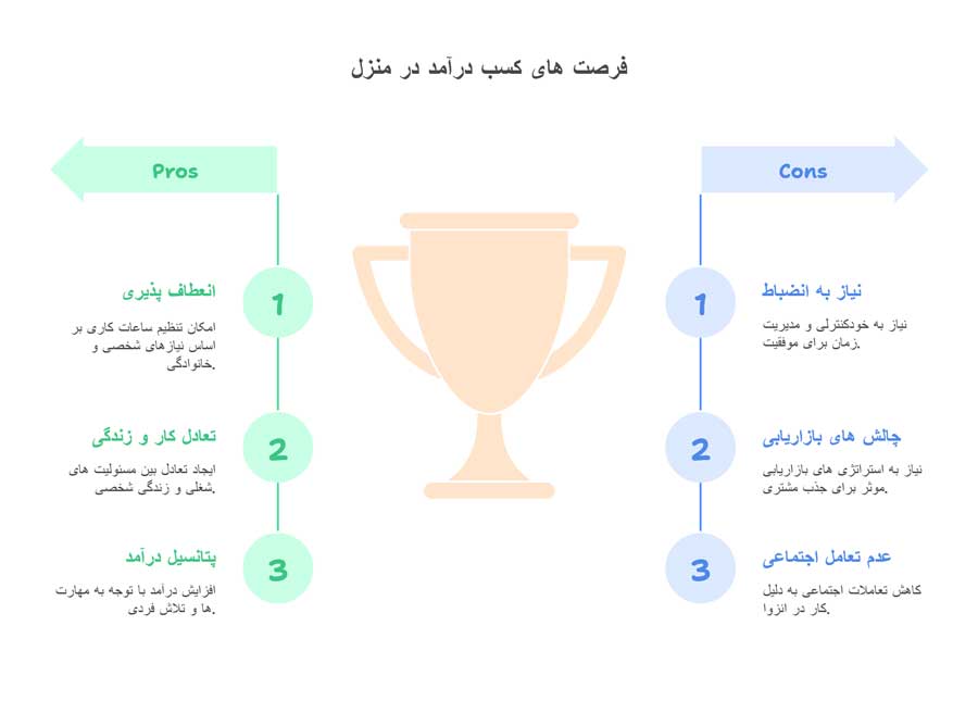 درآمدزایی در منزل برای خانم ها 20 ایده