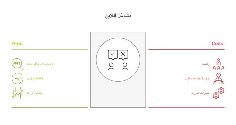 بهترین شغل های اینترنتی جهان