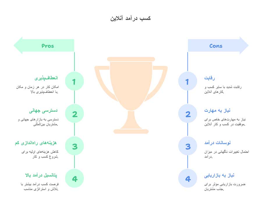 بهترین کسب درامد اینترنتی