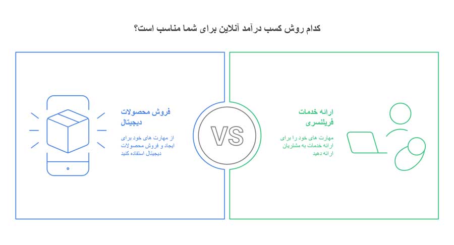 راحت ترین راه پول درآوردن از اینترنت