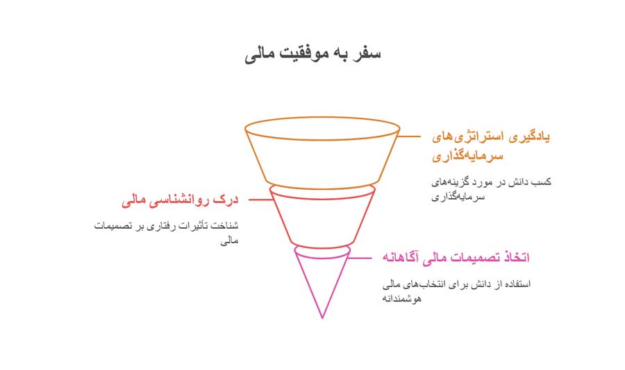 قانون پول درآوردن