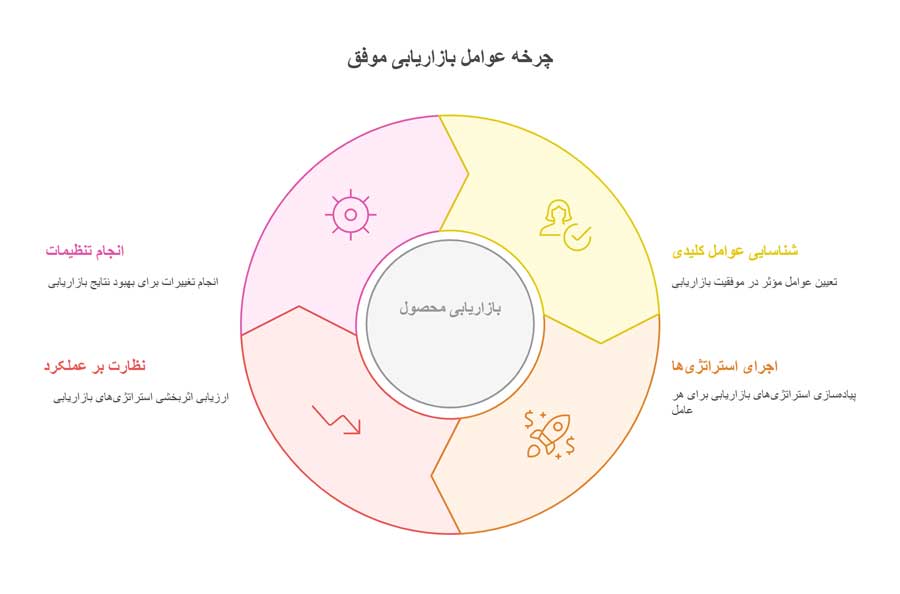 سفارش گرفتن کار در منزل