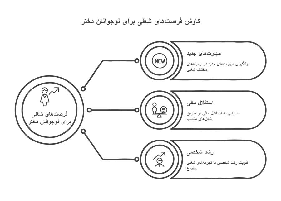 شغل برای نوجوانان دختر