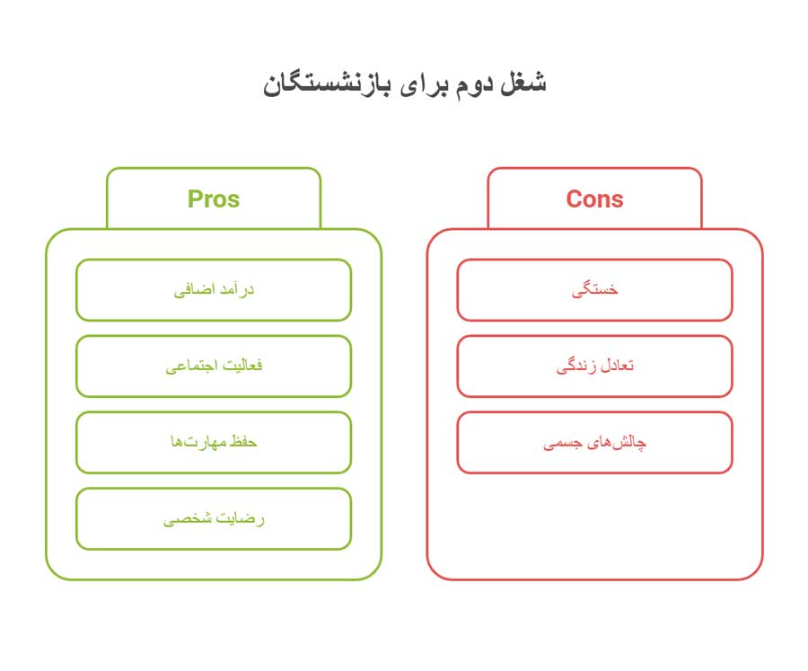 شغل دوم برای بازنشستگان