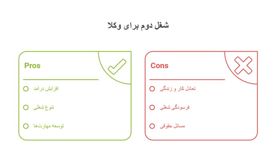 شغل دوم برای وکلا