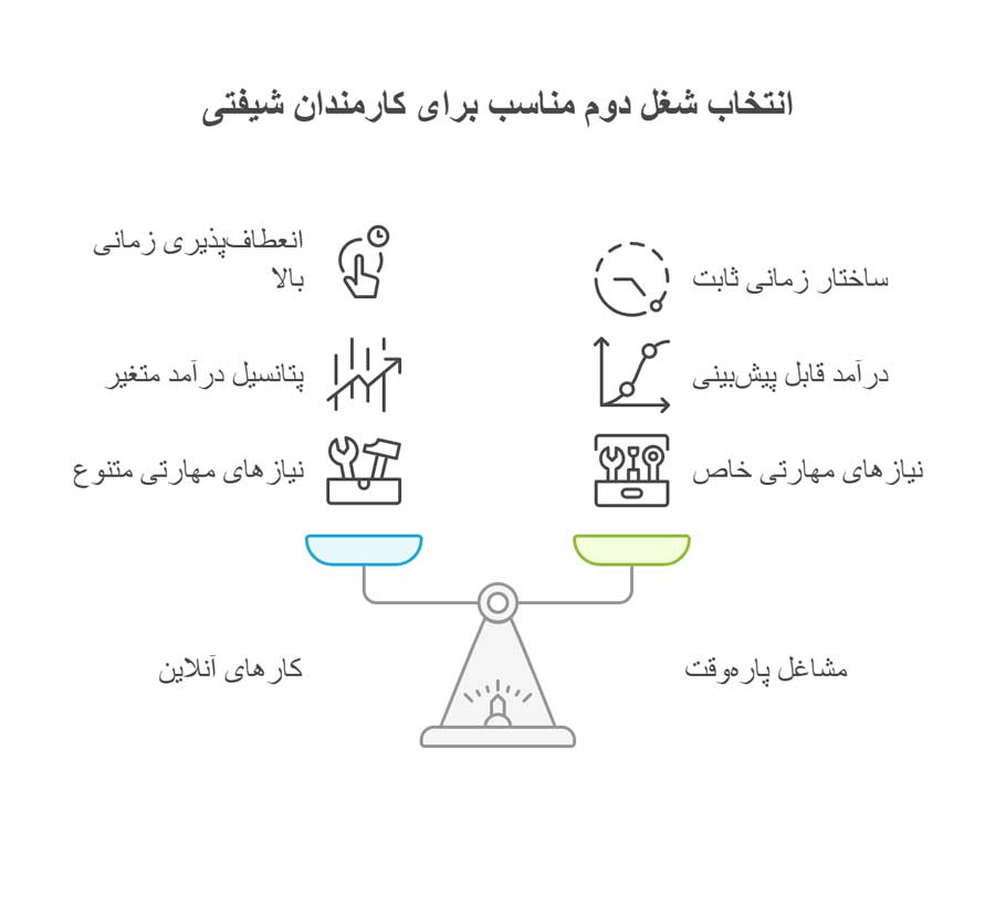شغل دوم برای کارمندان شیفتی