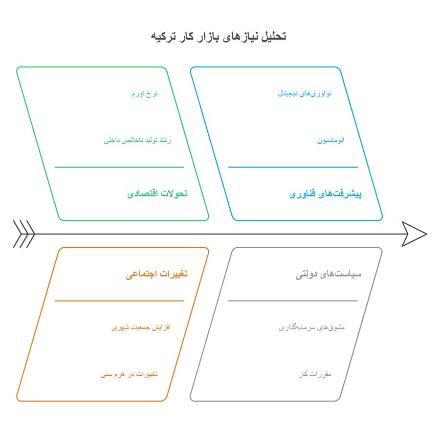 شغل هایی که ترکیه نیاز دارد