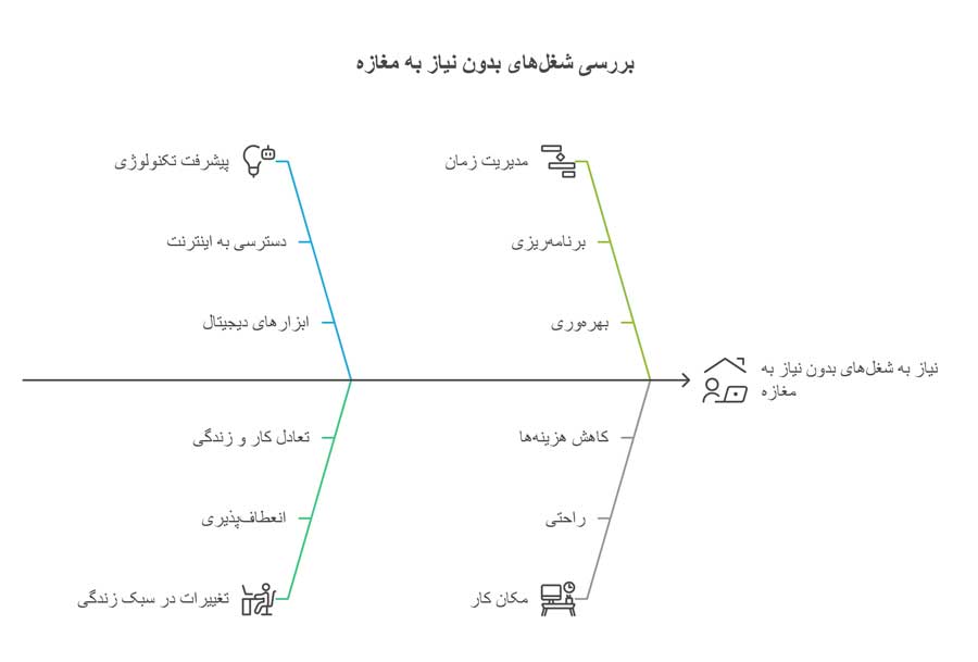 شغل هایی که نیاز به مغازه ندارند شغل هایی که نیاز به مغازه ندارند
