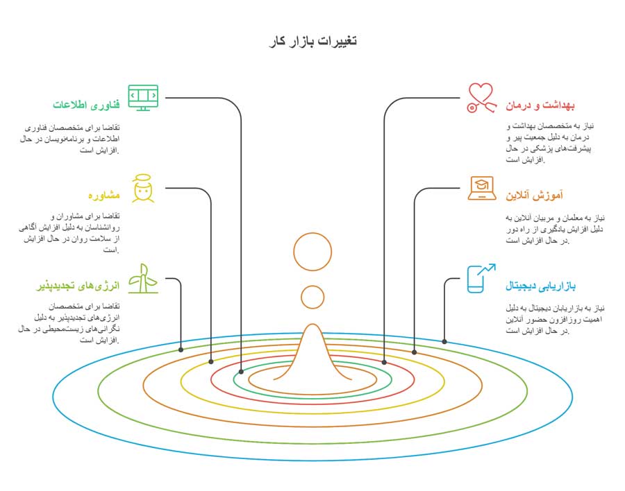 شغل هایی که نیاز روز جامعه است شغل هایی که نیاز روز جامعه است