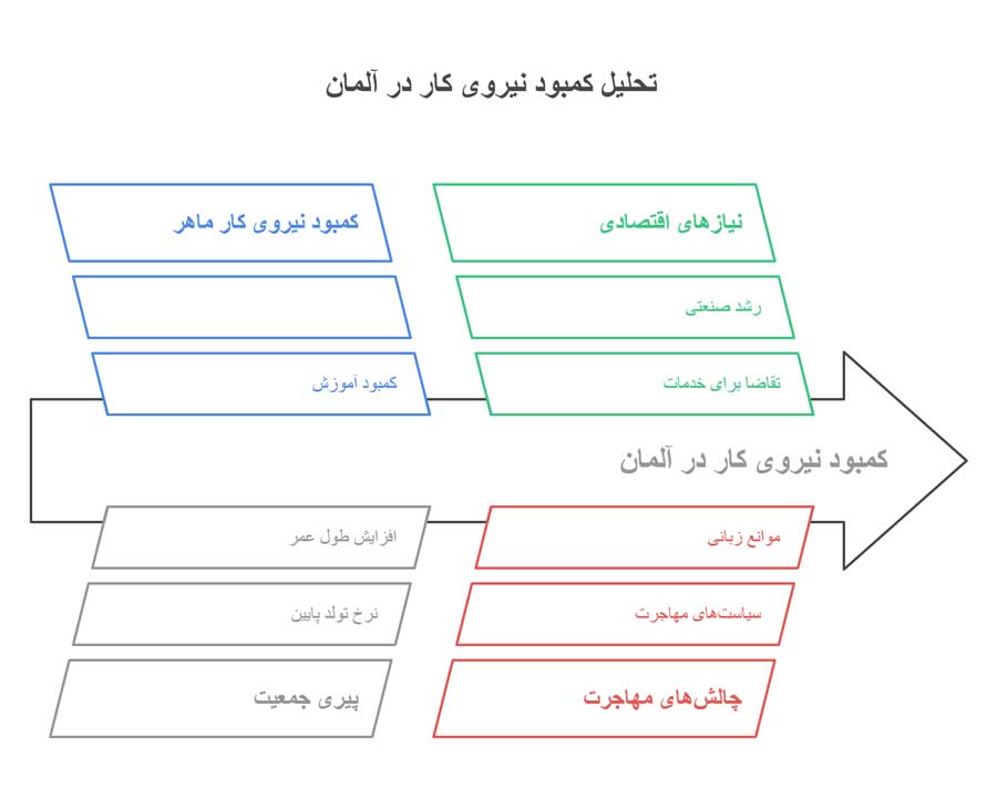 شغل هایی که کشور آلمان نیاز دارد