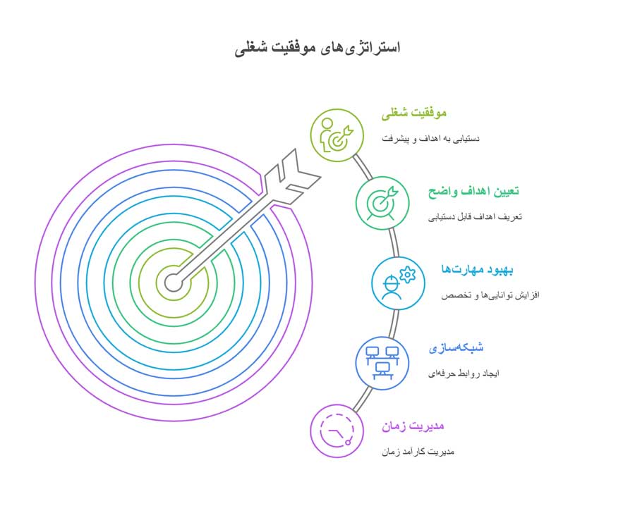 فروش اینترنتی چی خوبه