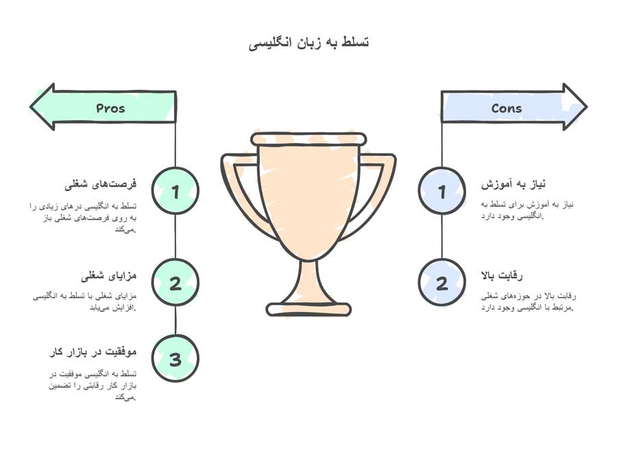 کار برای افراد مسلط به زبان انگلیسی
