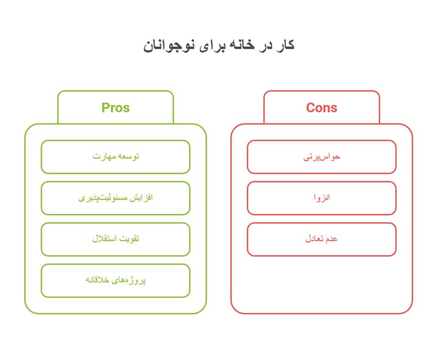 کار برای نوجوانان در خانه