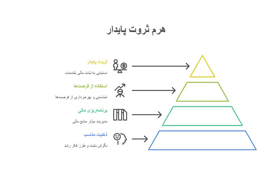 اسرار ثروتمند شدن