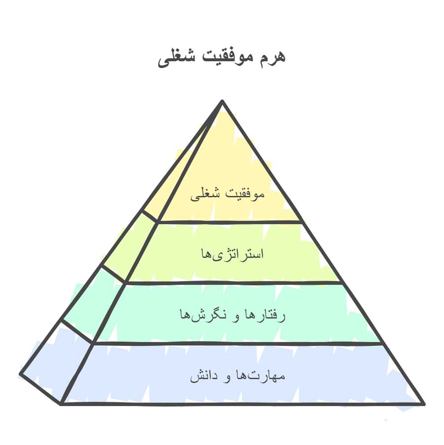 راه های موفقیت در کار