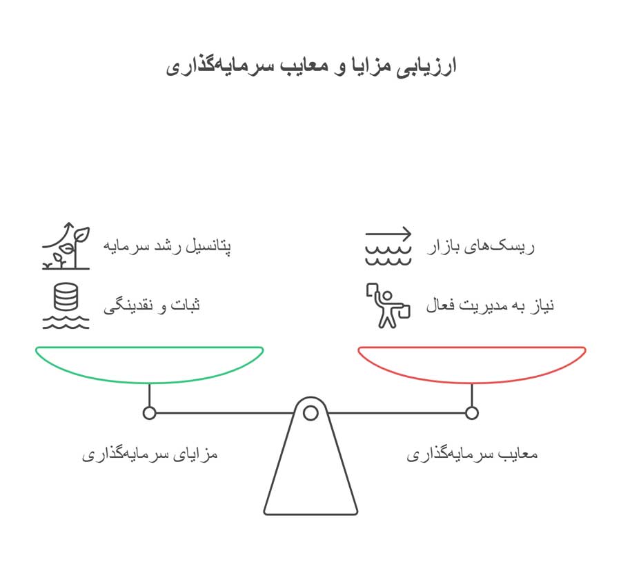 سرمایه گذاری با 100 میلیون