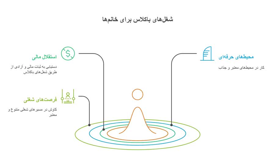 شغل های باکلاس برای خانم ها