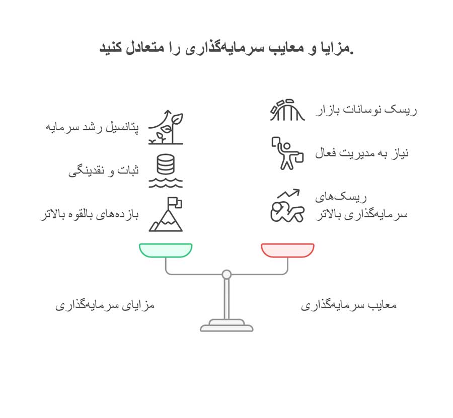 سرمایه گذاری با 2 میلیارد