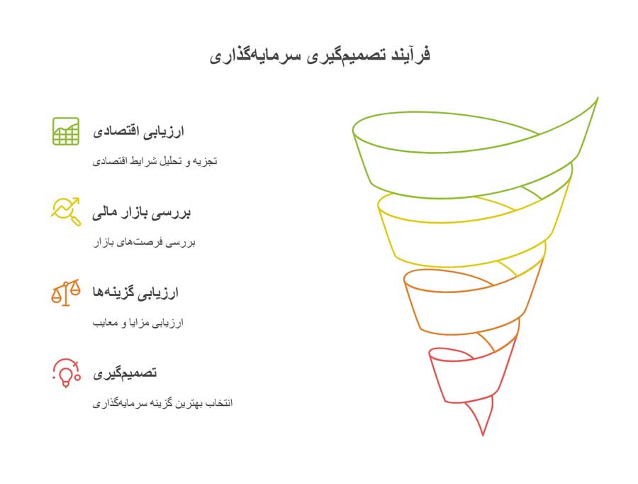 سرمایه گذاری با 3 میلیارد سرمایه گذاری با 3 میلیارد
