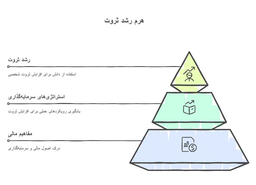 بهترین پادکست های ثروت بهترین پادکست های ثروت