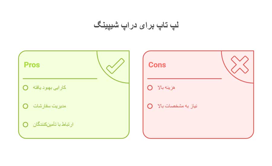 بهترین لپ تاپ برای دراپ شیپینگ